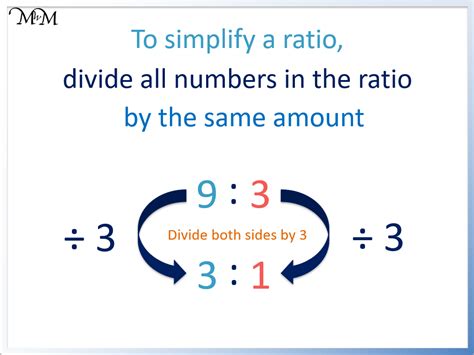 2 2 ratio|2 2 ratio simplified.